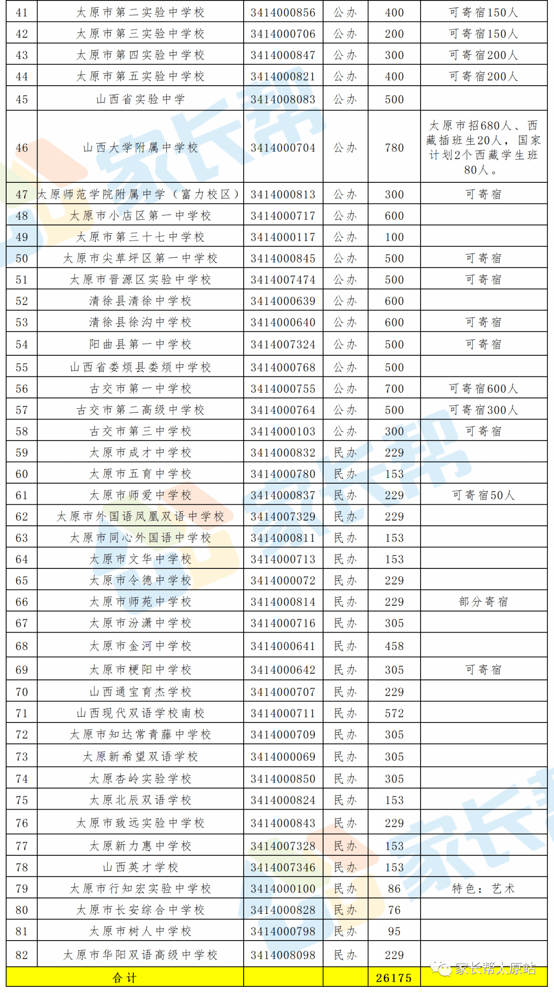 2021保定市唐县gdp_保定GDP和人口排名,唐县排第几(3)