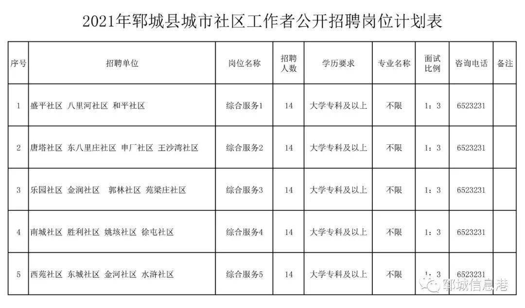 鄆城縣公開招聘70人