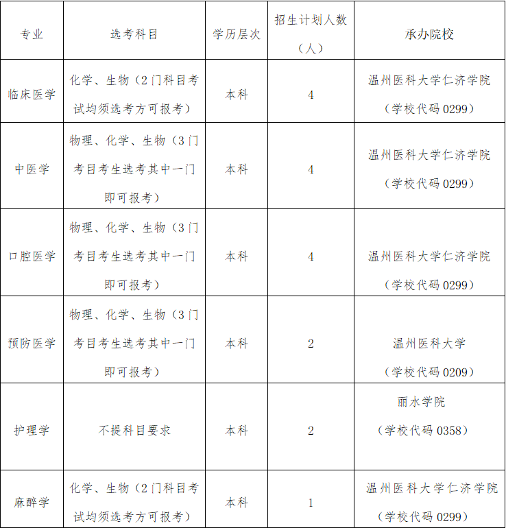 永康人口2021有多少_2021年这5类人被限制考教师了 当老师的希望破灭了(2)