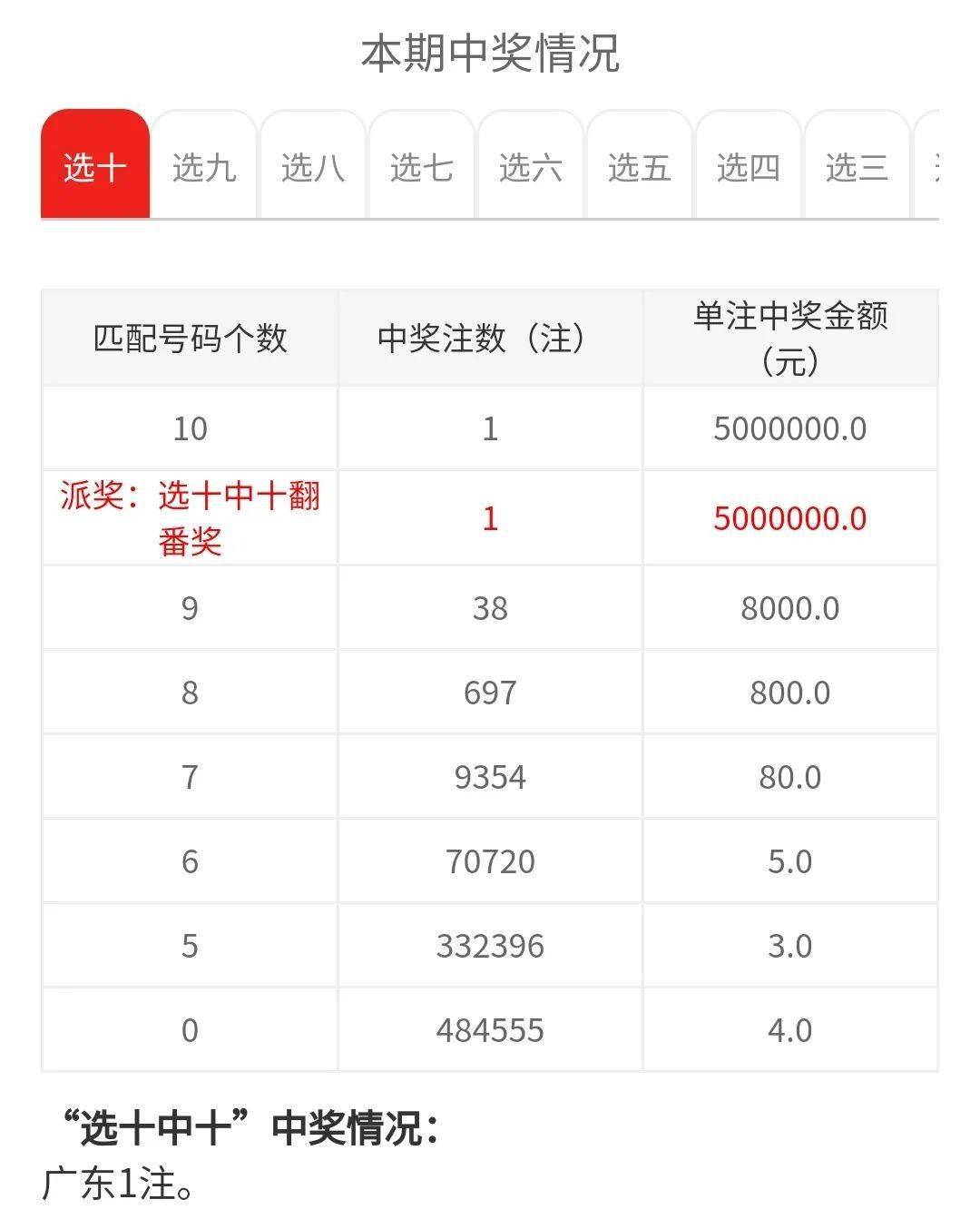 威海福彩開獎公告快樂8派獎首個千萬元大獎爆出