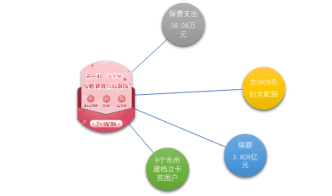 关注 以滴水之举汇集江海之力 爱自己为她人 我们邀请您参与 公益