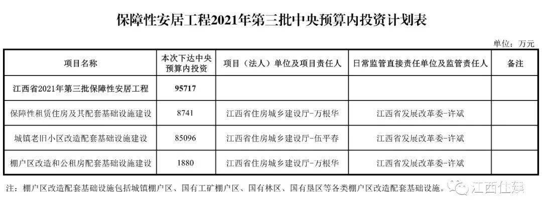 配套基础设施建设资金1880万元