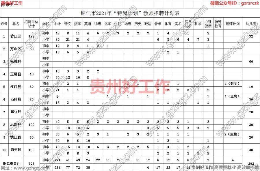 2021铜仁市区人口_铜仁市万山区人民政府办公室2021年公开选调工作人员报名情