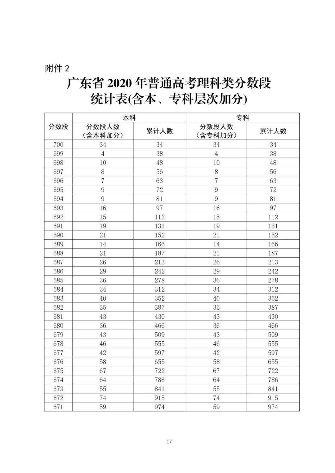 荆门中考成绩查询_重庆中考查询成绩_湛江中考查询成绩网站