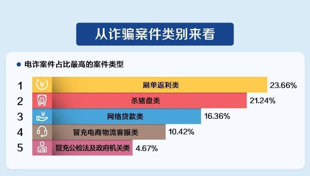 生活人口流动简单举例_简单生活图片(2)