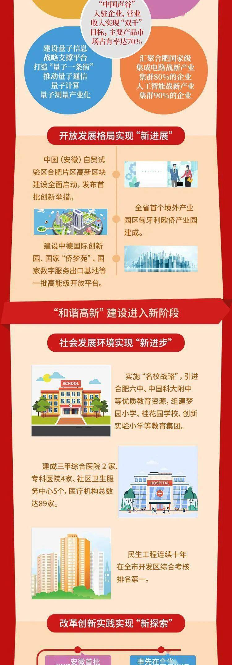 一图读懂合肥高新区十四五规划纲要