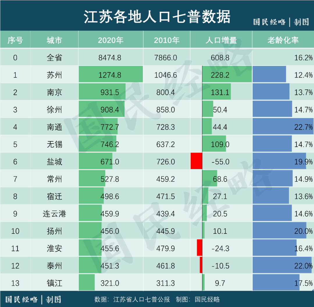 2020年南通人口多少_2020年南通地铁规划图