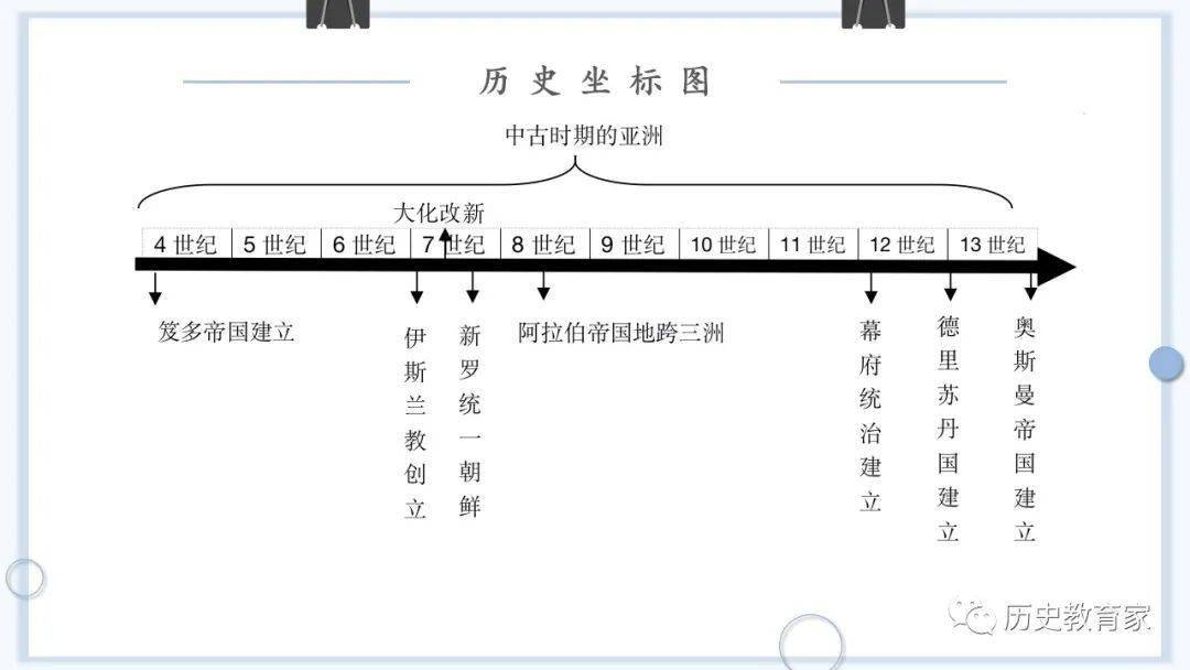 中古时期的亚洲