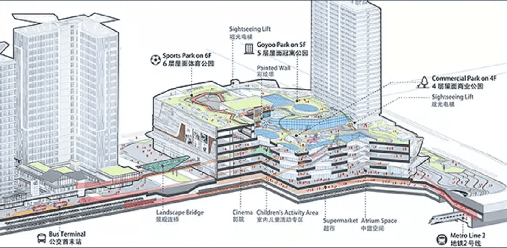 tod战局一年复盘,龙湖,万科,华润们更急了