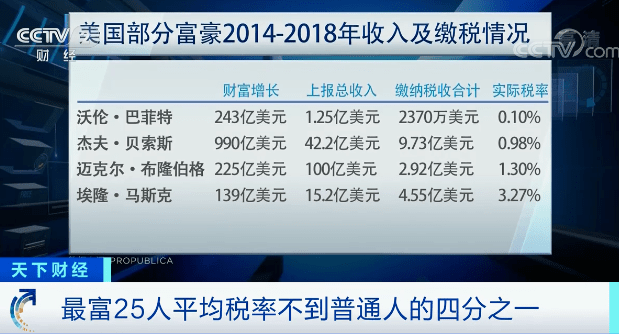 民众请愿让贝索斯别返地球！