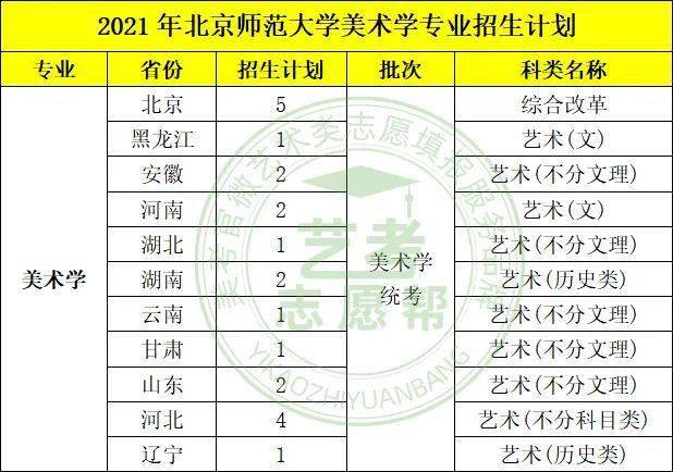 廈門理工錄取分數(shù)線_廈門理工美術專業(yè)分數(shù)_廈門理工學院錄取分數(shù)線