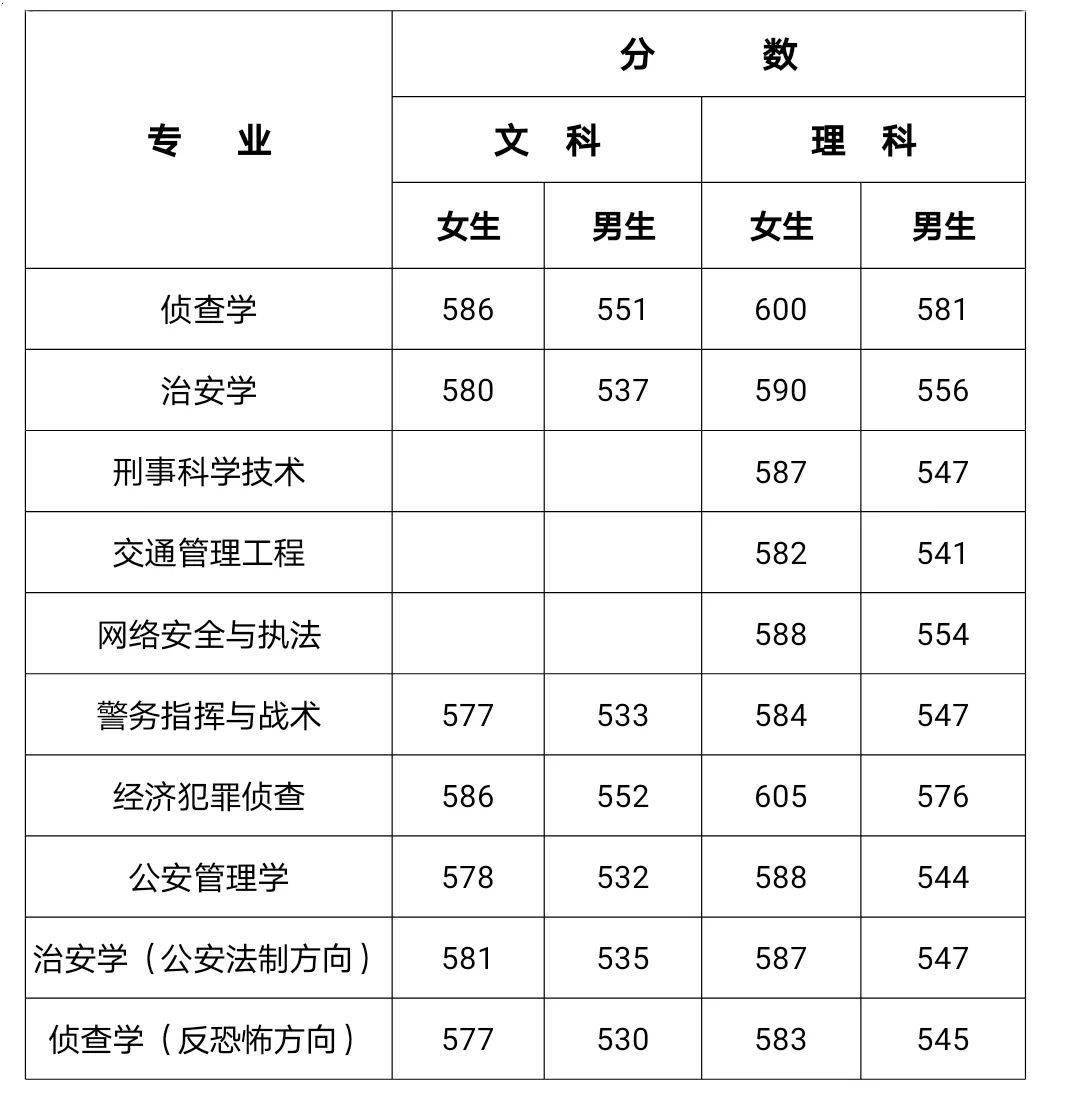 大学招生分数线和实际录取线一样吗 5a954f2f0e66407d8a2b5205c875ff93.jpeg