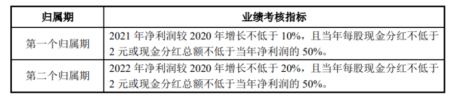 格力发布超级员工持股计划！