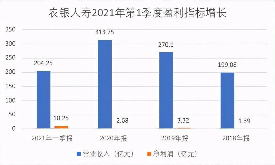 侵害消费者权益遭监管诘问 农银人寿两个月内三次上黑榜(图4)