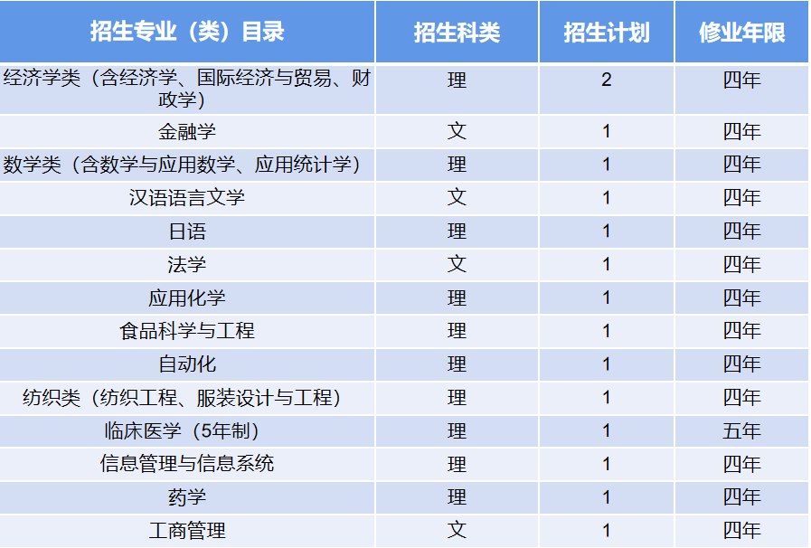 青岛大学专业图片