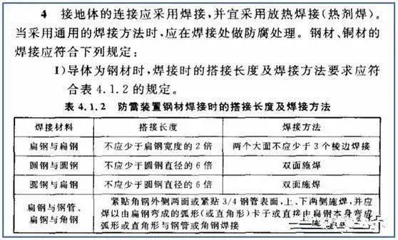 工程没有计算搭接长度怎么办_灌注桩钢筋笼长度计算(2)