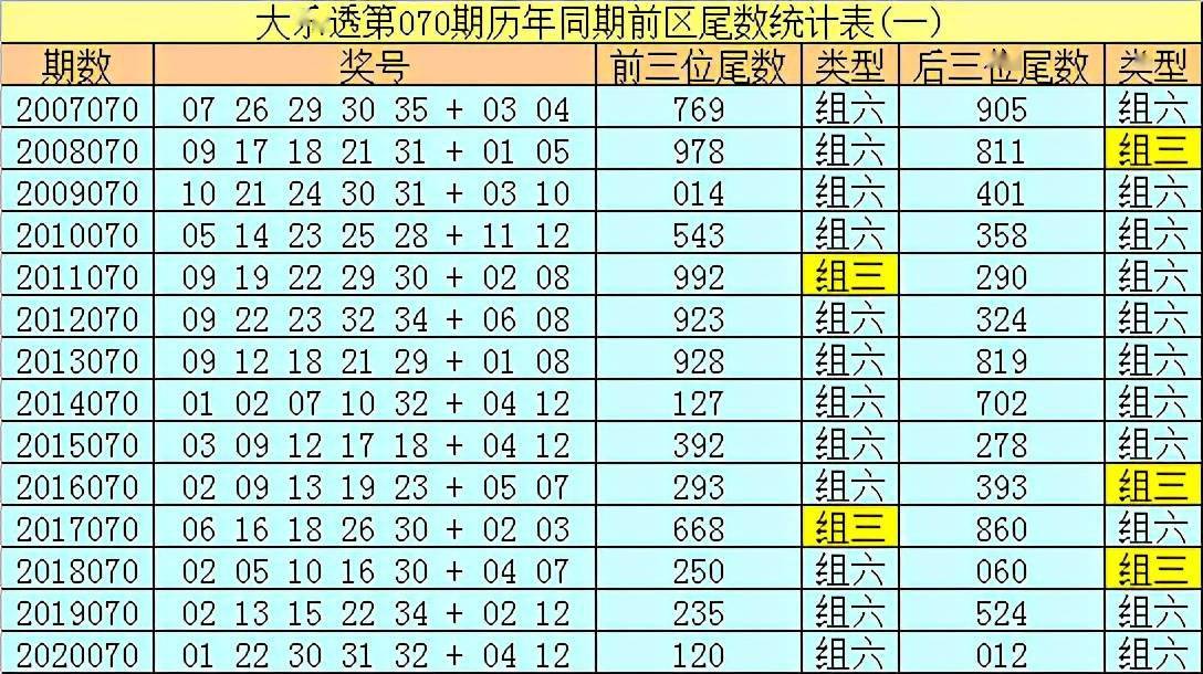 船長大樂透21070期:縮水一注9 3小複式前區雙膽參考20和30