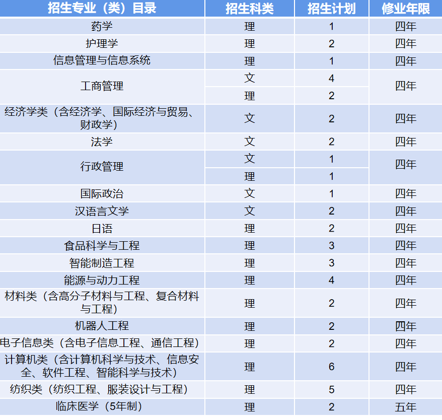 青岛人口总数_青岛去年新生儿创10年来新高(2)