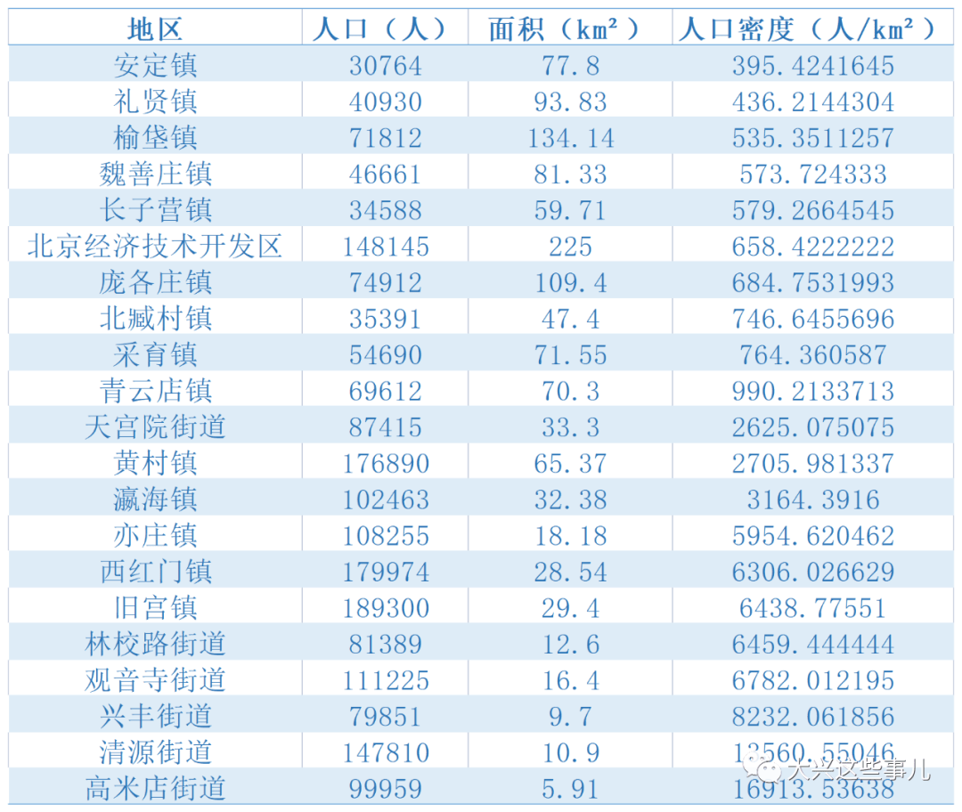 人口密度的计算方法_新人教版八年级地理上册重点图表解读(3)