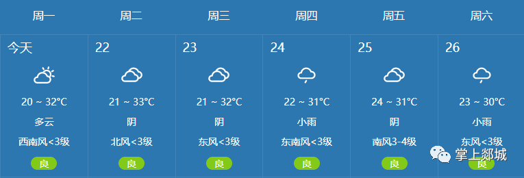 郯城县气象局6月20日天气预报: 20日夜间到 21日白天,晴间多云,偏南风
