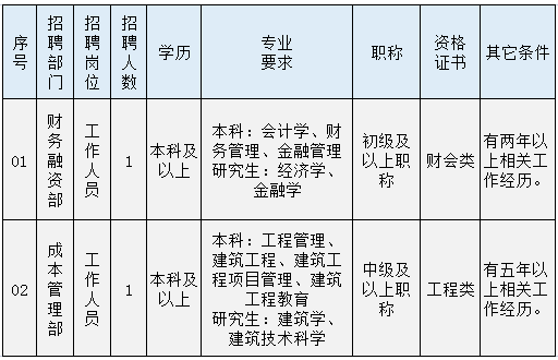 制定招聘计划_制定招聘计划的主要依据有(4)