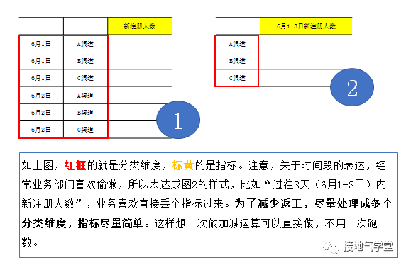 gdp怎么计算公式准吗_政府公布的GDP增长率和GDP是如何计算的呢(2)