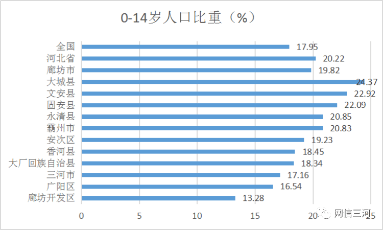 廊坊市人口数量_传说中房价腰斩的那座城市,不经风雨哪能见彩虹(3)