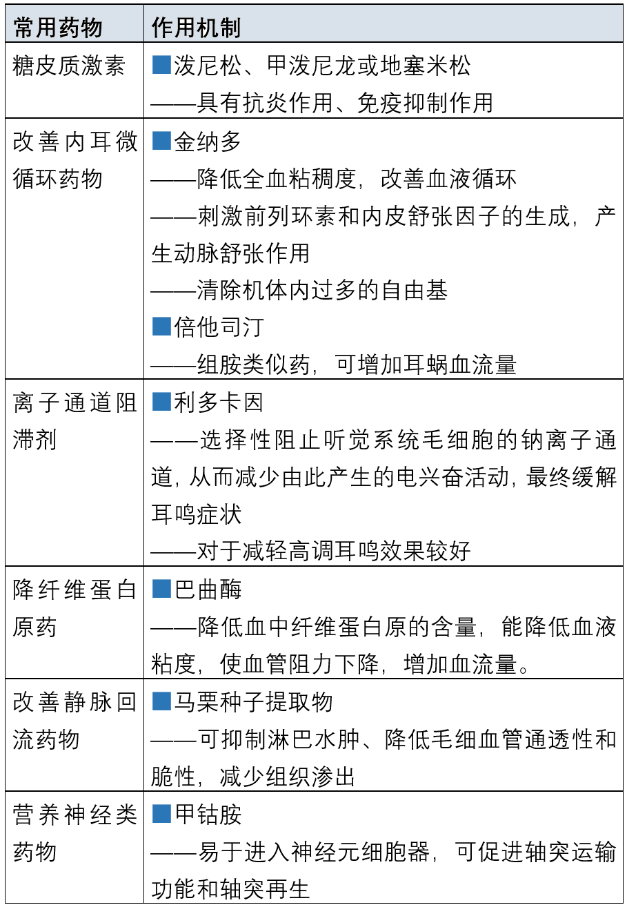 突发性耳聋怎么治?一文读懂_治疗