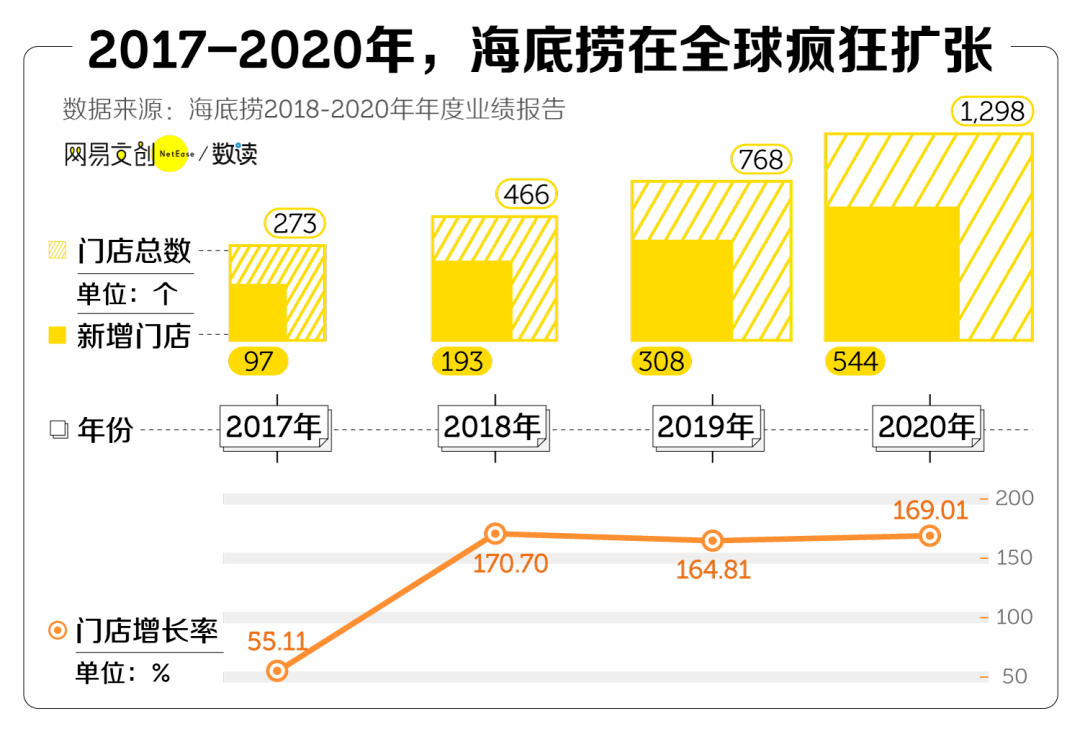 数据解读海底捞涨价我是捞不动了