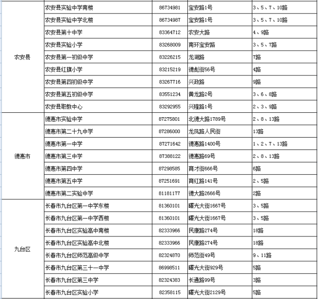 长春市人口2021_2021城市排名 长春为二线城市 人口位列东北第二位