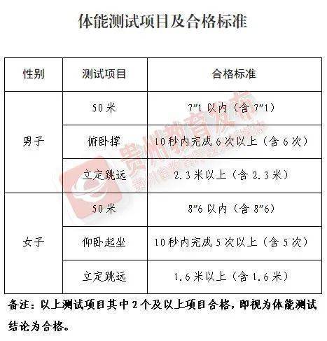 贵州健康码什么原理_贵州健康码图片(2)