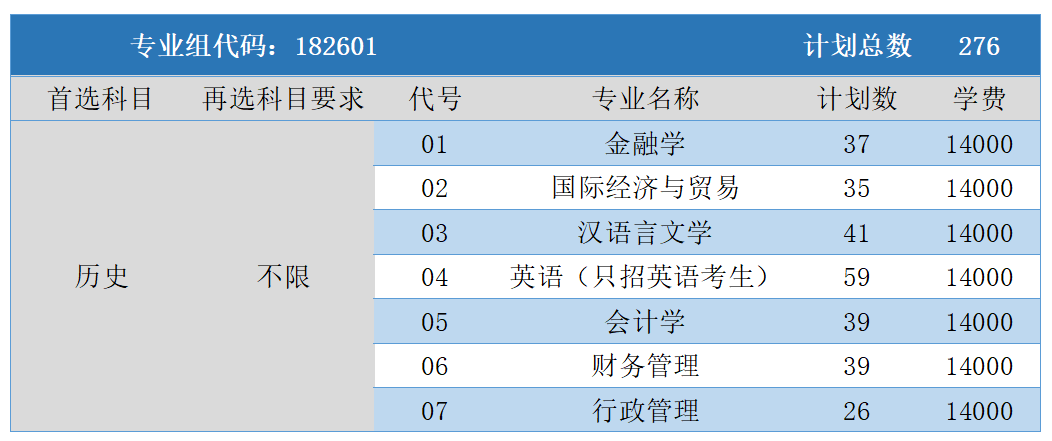 徐海学院学费图片