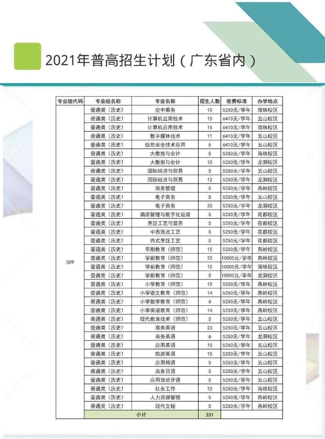 職業學院專科嘉應學院體育單招項目招生計劃廣州體育學院本科協同育人