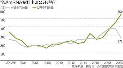 抗原|拜恩泰科加速 mRNA癌症疫苗开发