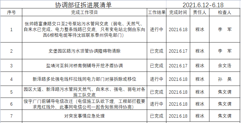 新戴南镇gdp_戴南 融合迸发新活力