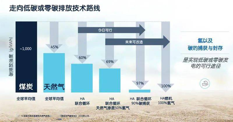 华北电力大学能源动力与机械工程学院