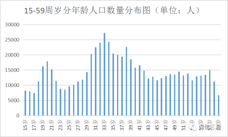 汾阳人口数_汾阳大爆炸死亡人数升至9人(3)