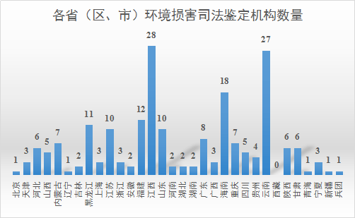 江西林业司法鉴定全解析:从林木价值评估到林地权属纠纷的实务指南