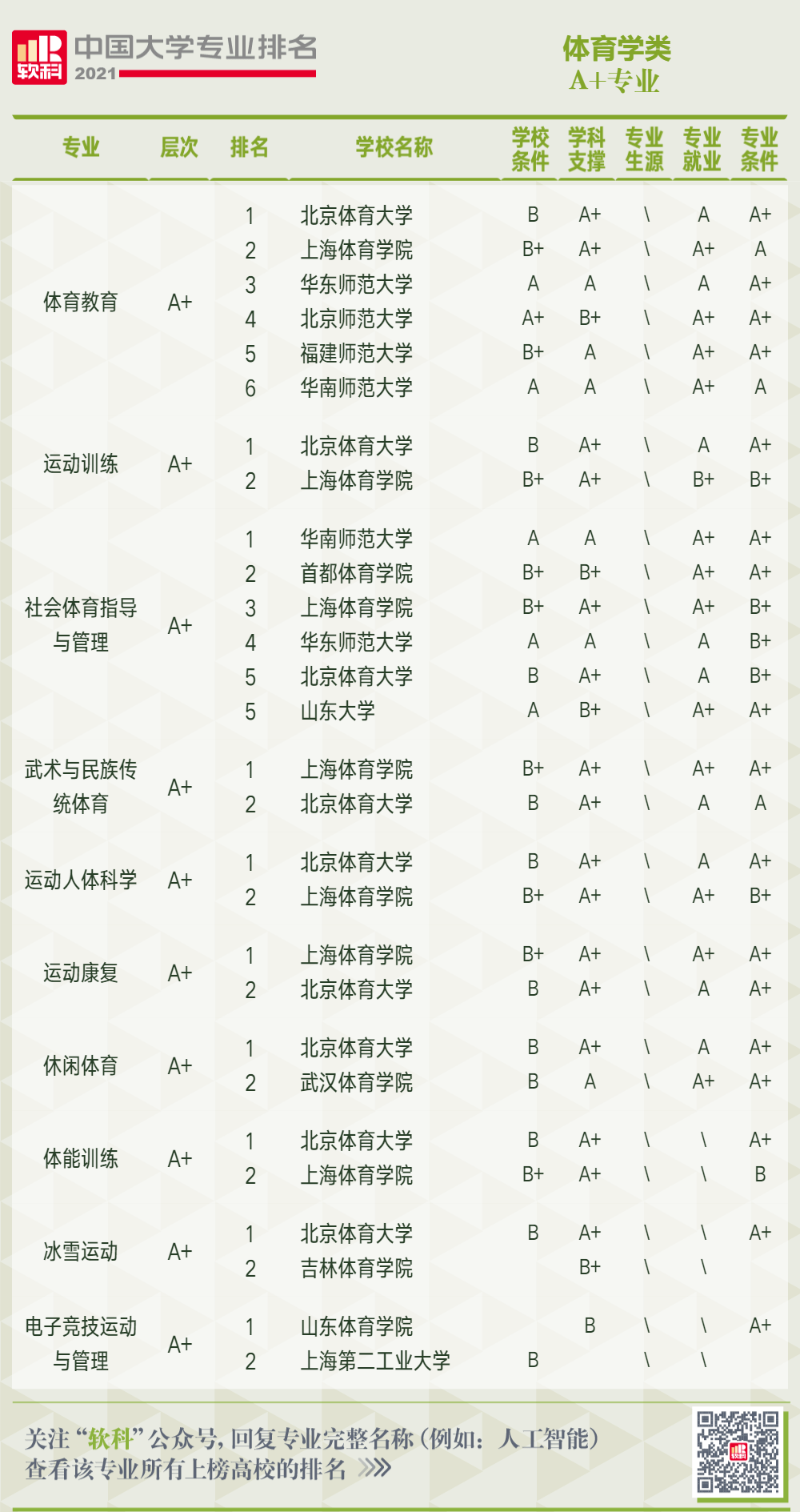 体育专业大学排名_体育大学排名(3)