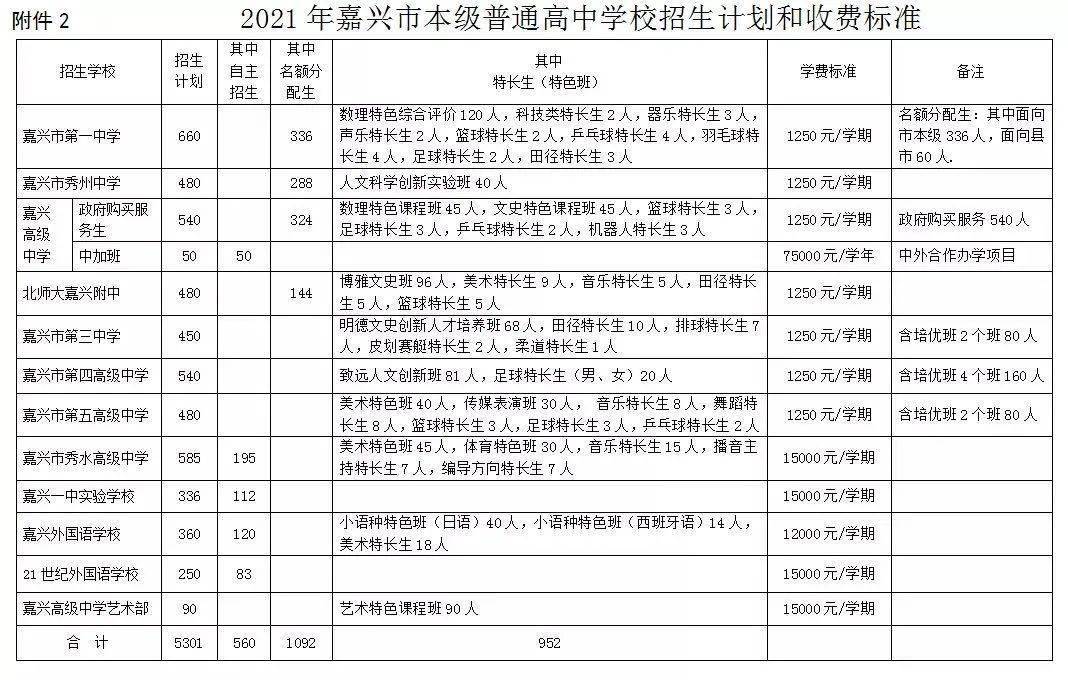 嘉兴市本级人口_嘉兴市本级中考政策出来啦 家有考生的抓紧看,这些人还可以