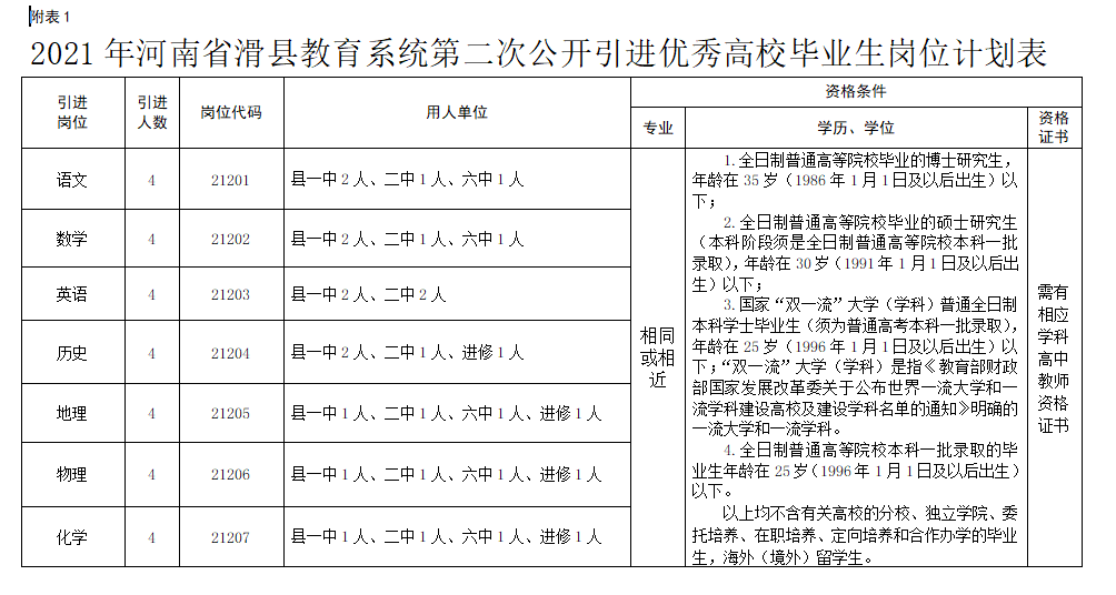 滑县人口_安阳市各区县 滑县人口最多,林州市面积最大GDP第一(3)