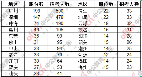 广东省各地市2021年gdp_2018年广东各市GDP排名及增长率 21个市经济排行 表