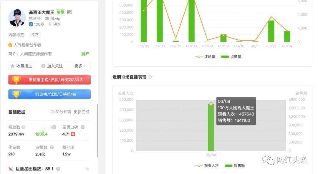 怎样快速涨粉成网红 567529d8f30b4898973cf67593d9d1fe.jpeg