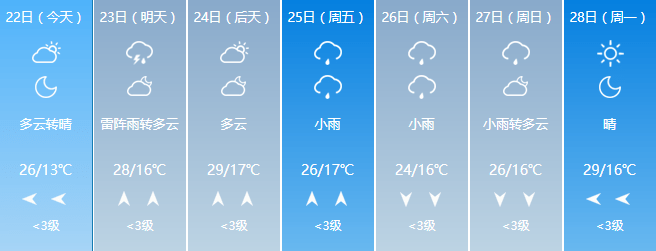 注意!內蒙古多地迎來降雨天氣,赤峰天氣