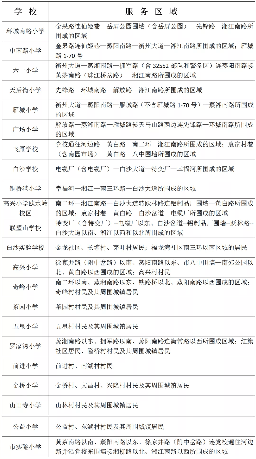 2021年衡阳市城区人口_衡阳市纪委监委招录8人 2021年湖南省公务员招录公告发布(2)