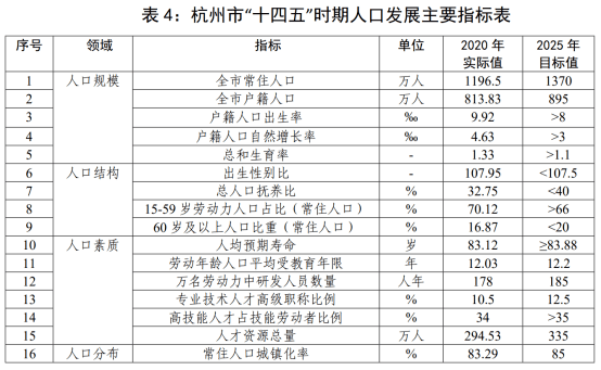 杭州市常住人口_接棒北京 上海,这座二线城市凭什么(2)