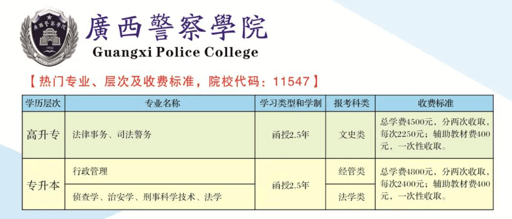 广西警察学院开始报考了!