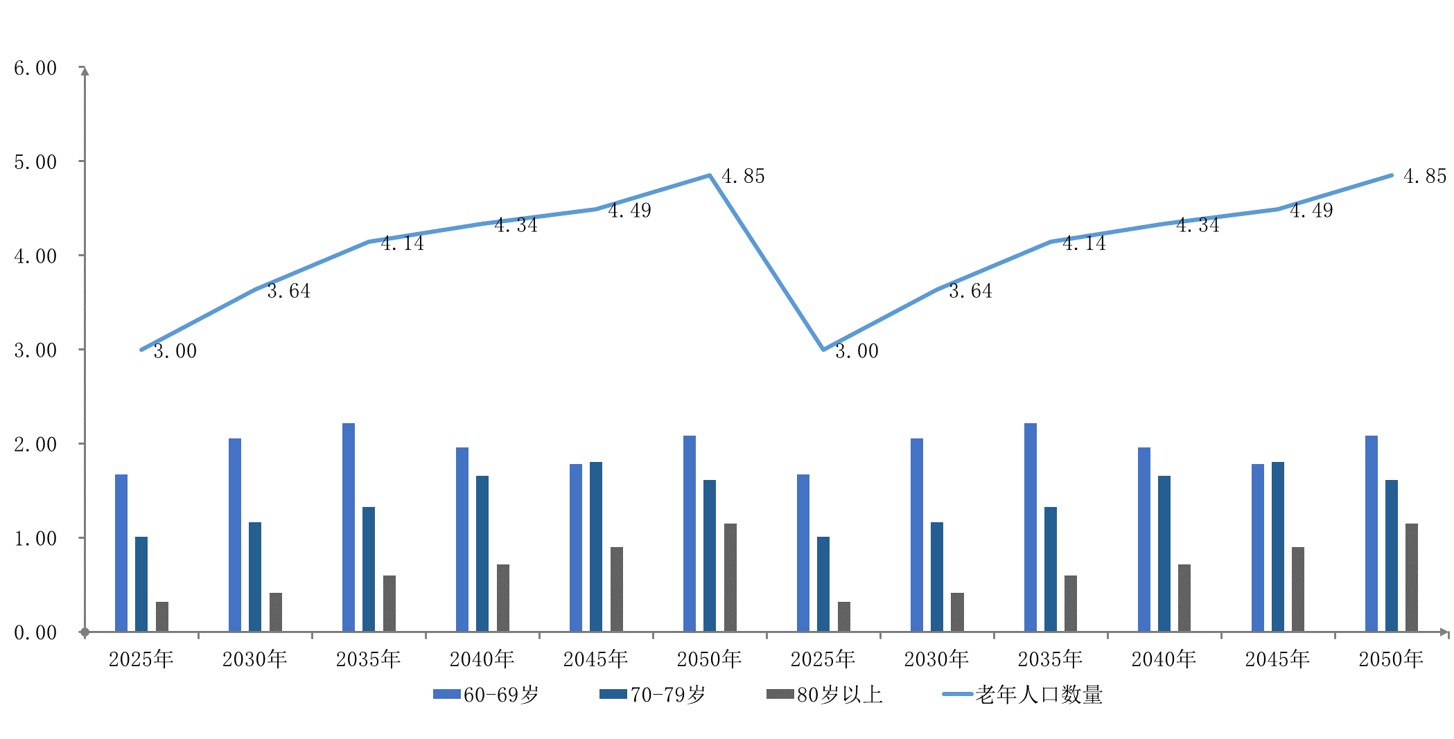 人口增长图_下图为东非高原基塔莱和多多马的降水资料及两地之间游牧路线示(2)