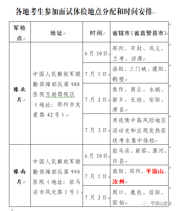 疫情防控承诺书,政治考核表和面试表,按照《各地考生参加面试体检地点