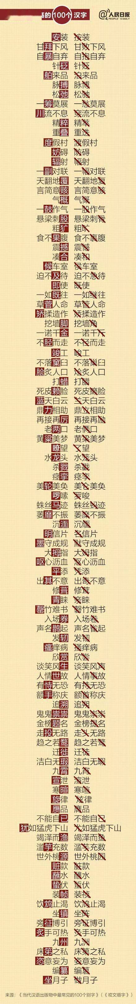 人民日报公布写错频率最高的100个汉字 给孩子看看 考试少丢分 语文